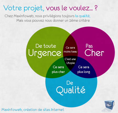 Votre projet web, vous le voulez... ?